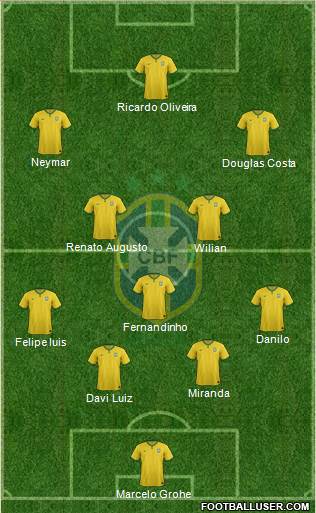 Brazil Formation 2016