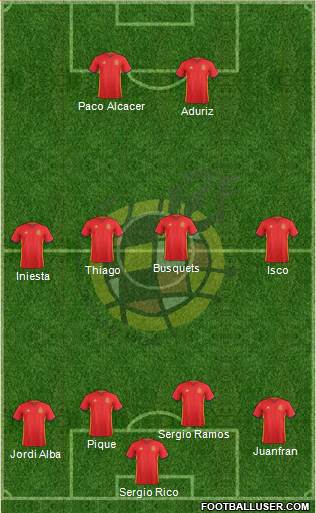Spain Formation 2016