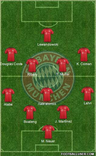 FC Bayern München Formation 2016