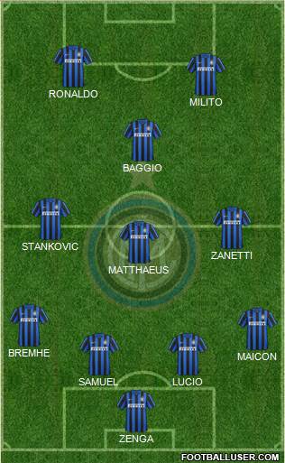 F.C. Internazionale Formation 2016