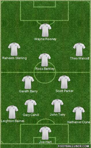 England Formation 2016