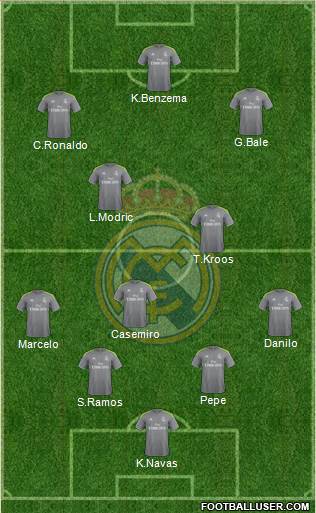 Real Madrid C.F. Formation 2016
