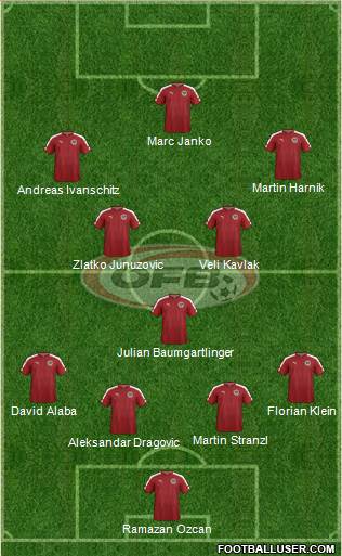 Austria Formation 2016