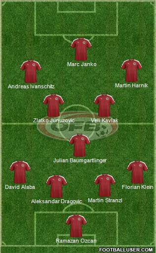 Austria football formation