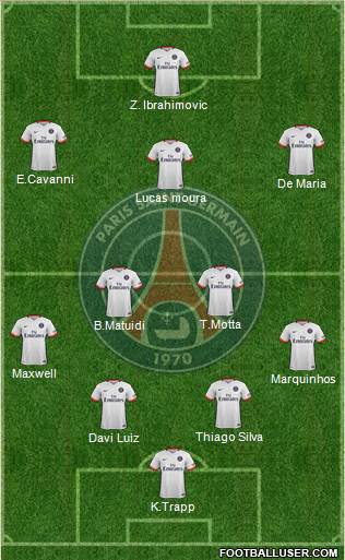 Paris Saint-Germain Formation 2016