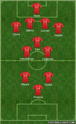 Liverpool Formation 2016