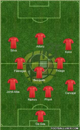 Spain Formation 2016