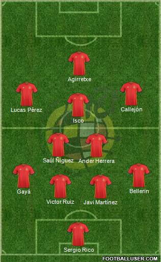 Spain Formation 2016