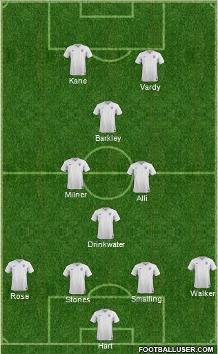 England Formation 2016