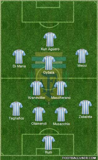 Argentina Formation 2016