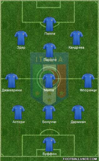 Italy Formation 2016