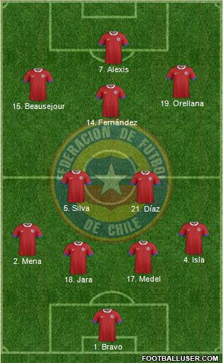 Chile Formation 2016