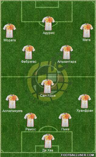 Spain Formation 2016