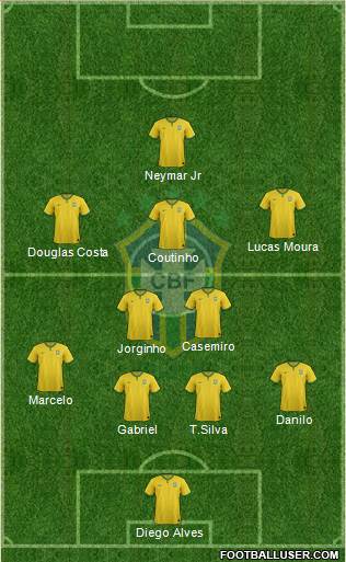 Brazil Formation 2016