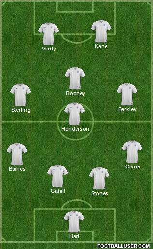 England Formation 2016