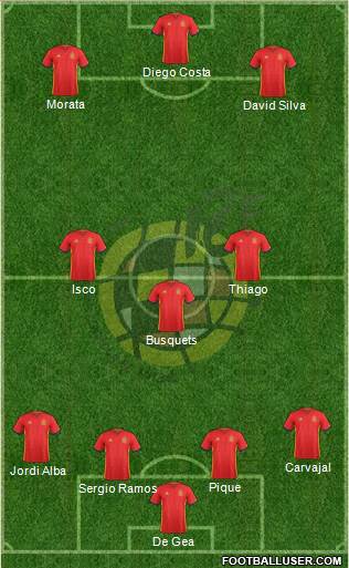 Spain Formation 2016