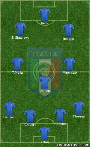 Italy Formation 2016