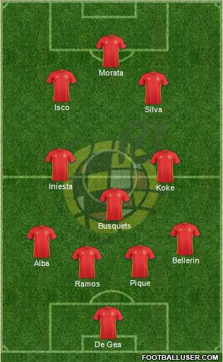 Spain Formation 2016