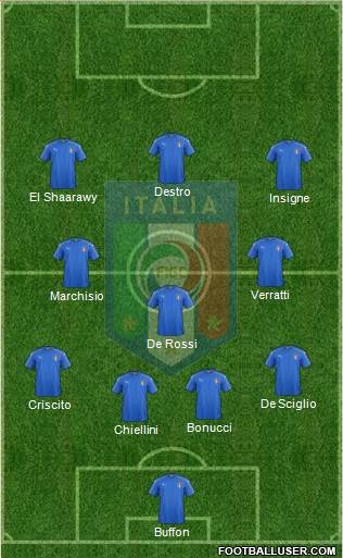 Italy Formation 2016