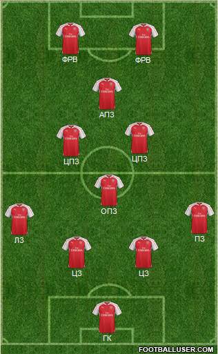 Arsenal Formation 2016