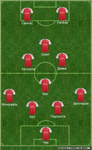 Arsenal Formation 2016