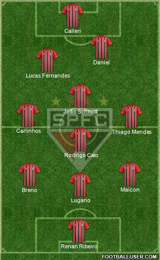 São Paulo FC Formation 2016