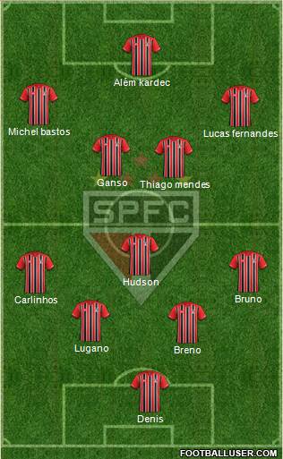 São Paulo FC Formation 2016