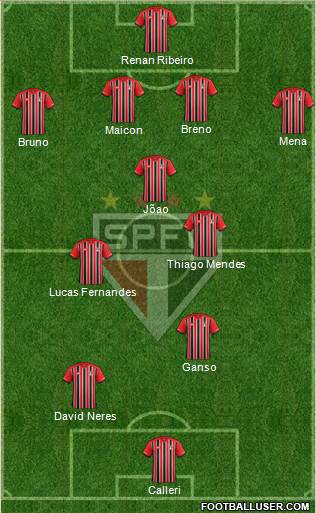 São Paulo FC Formation 2016