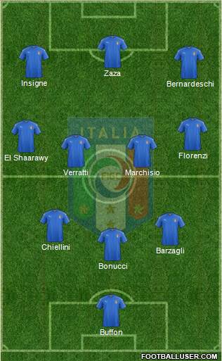 Italy Formation 2016