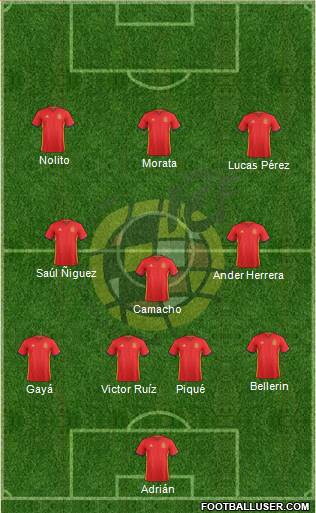 Spain Formation 2016