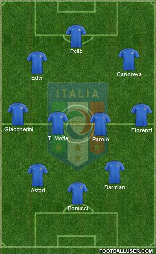 Italy Formation 2016