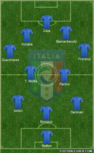 Italy Formation 2016