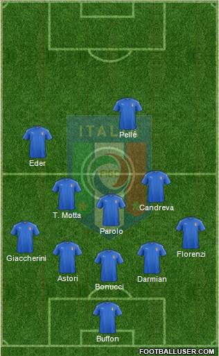 Italy Formation 2016
