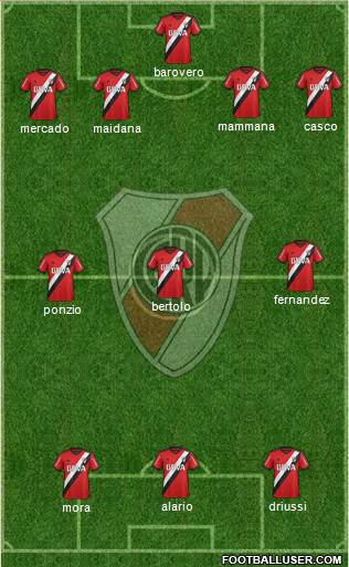 River Plate Formation 2016
