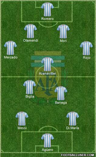 Argentina Formation 2016