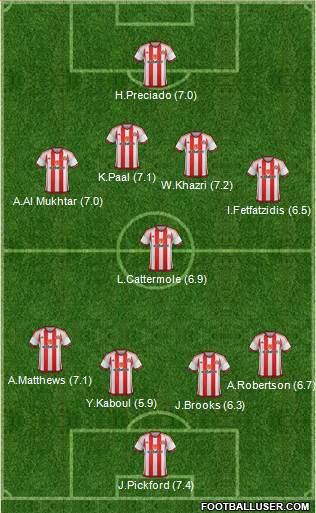 Sunderland Formation 2016