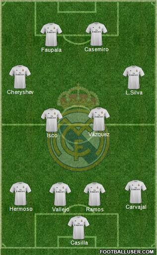 Real Madrid C.F. Formation 2016