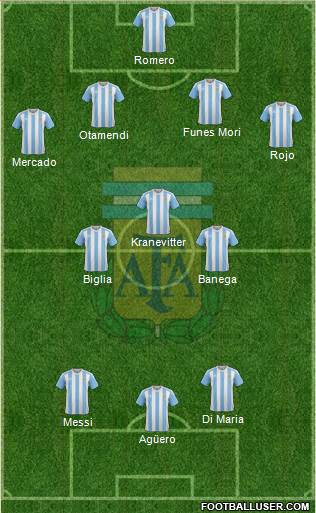 Argentina Formation 2016