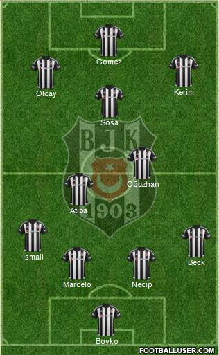 Besiktas JK Formation 2016