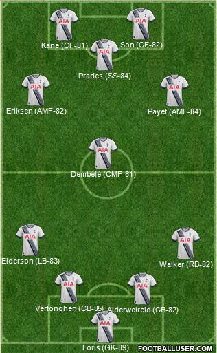 Tottenham Hotspur Formation 2016