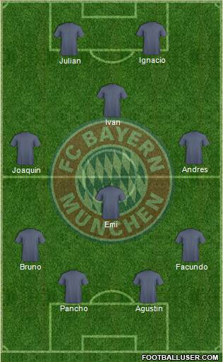 FC Bayern München Formation 2016