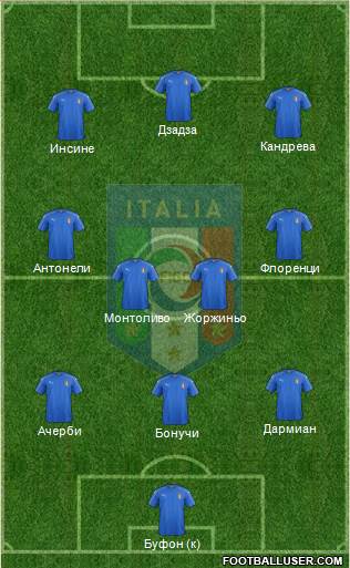 Italy Formation 2016