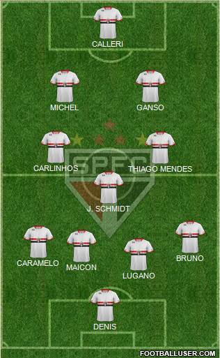 São Paulo FC Formation 2016