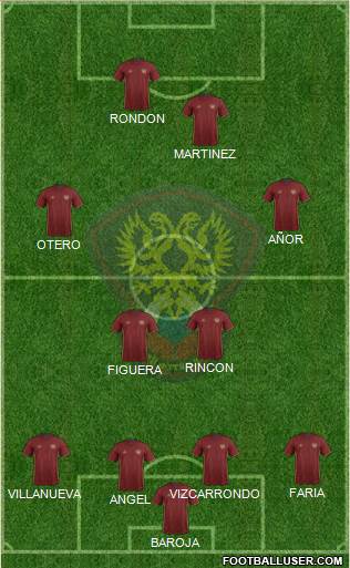 Russia Formation 2016