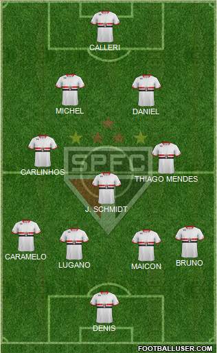 São Paulo FC Formation 2016
