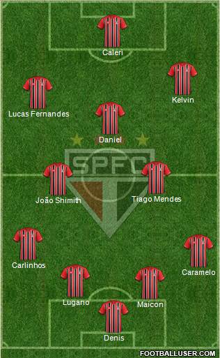 São Paulo FC Formation 2016