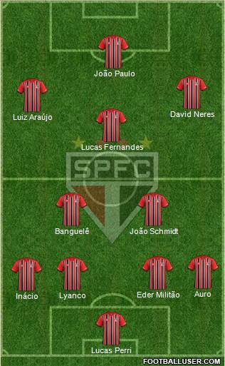 São Paulo FC Formation 2016