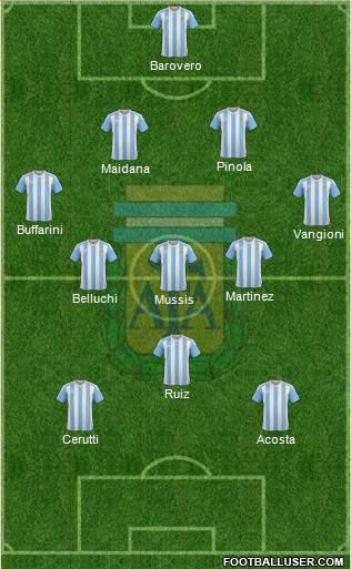 Argentina Formation 2016