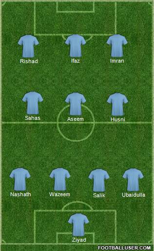 Manchester City Formation 2016