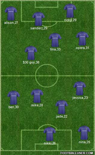 Charlotte Eagles Formation 2016